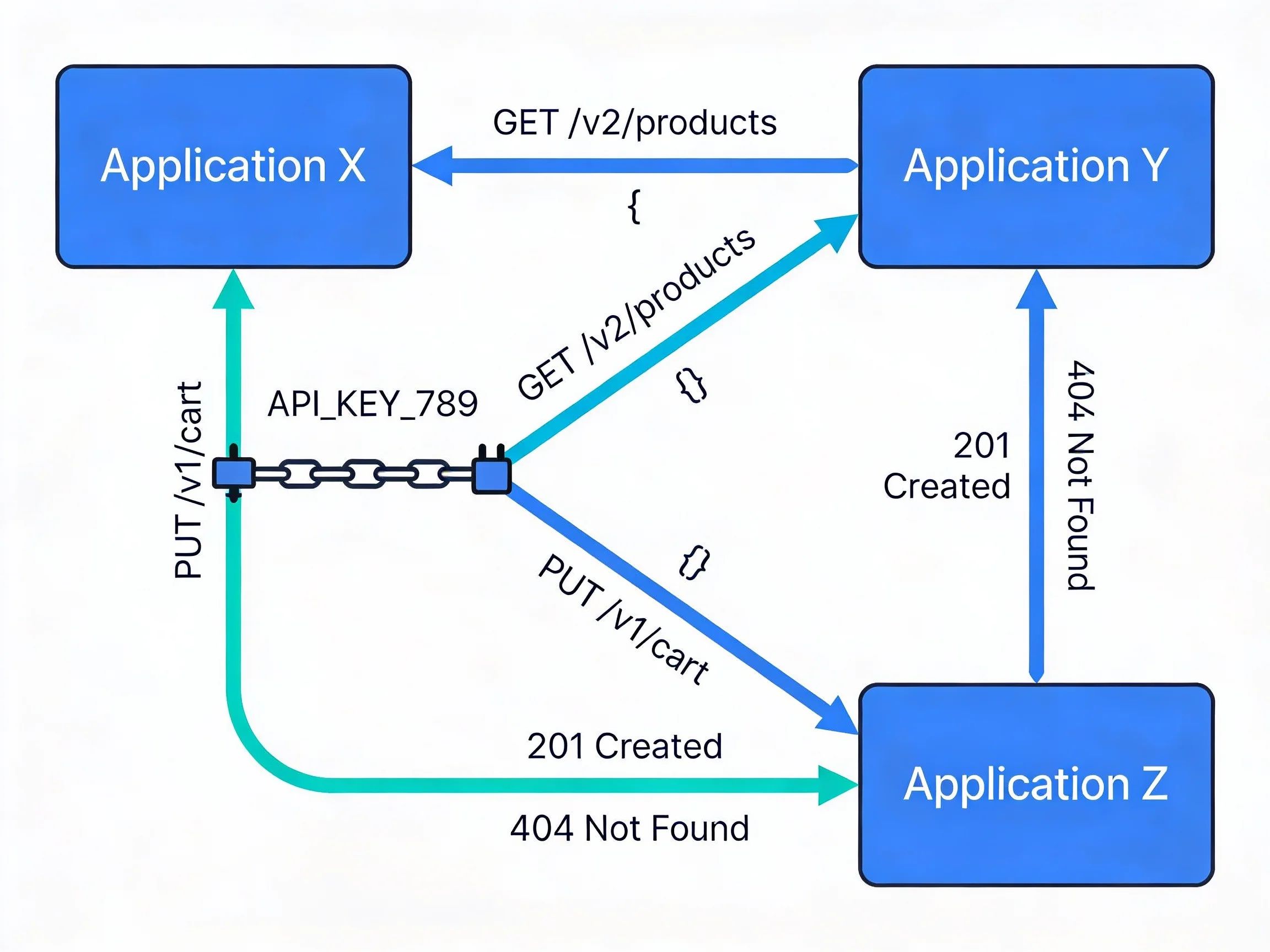 API Integration: Beginner's Blog Tutorial