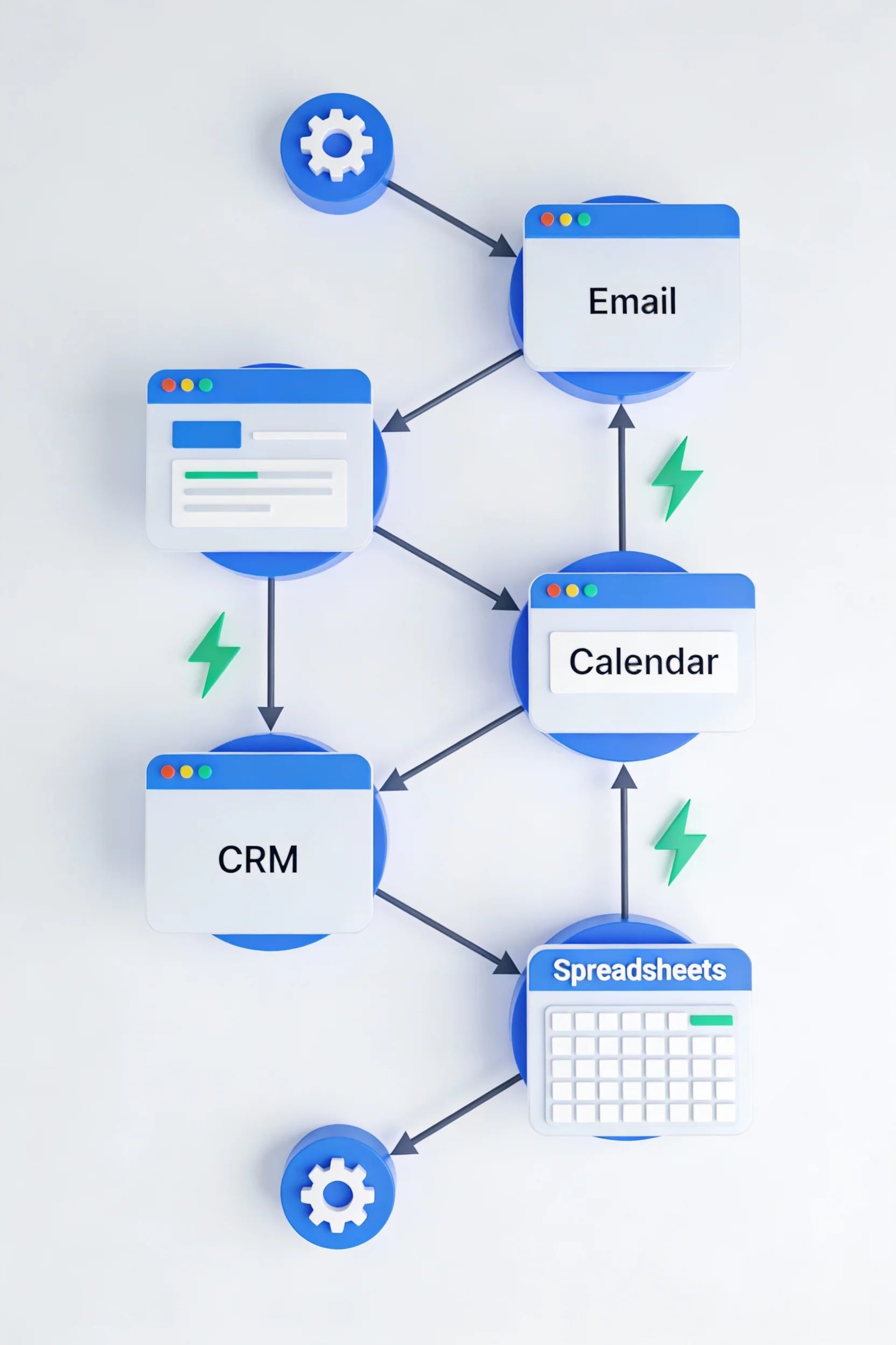 Mastering Business Automation: The 2026 Beginner’s Guide