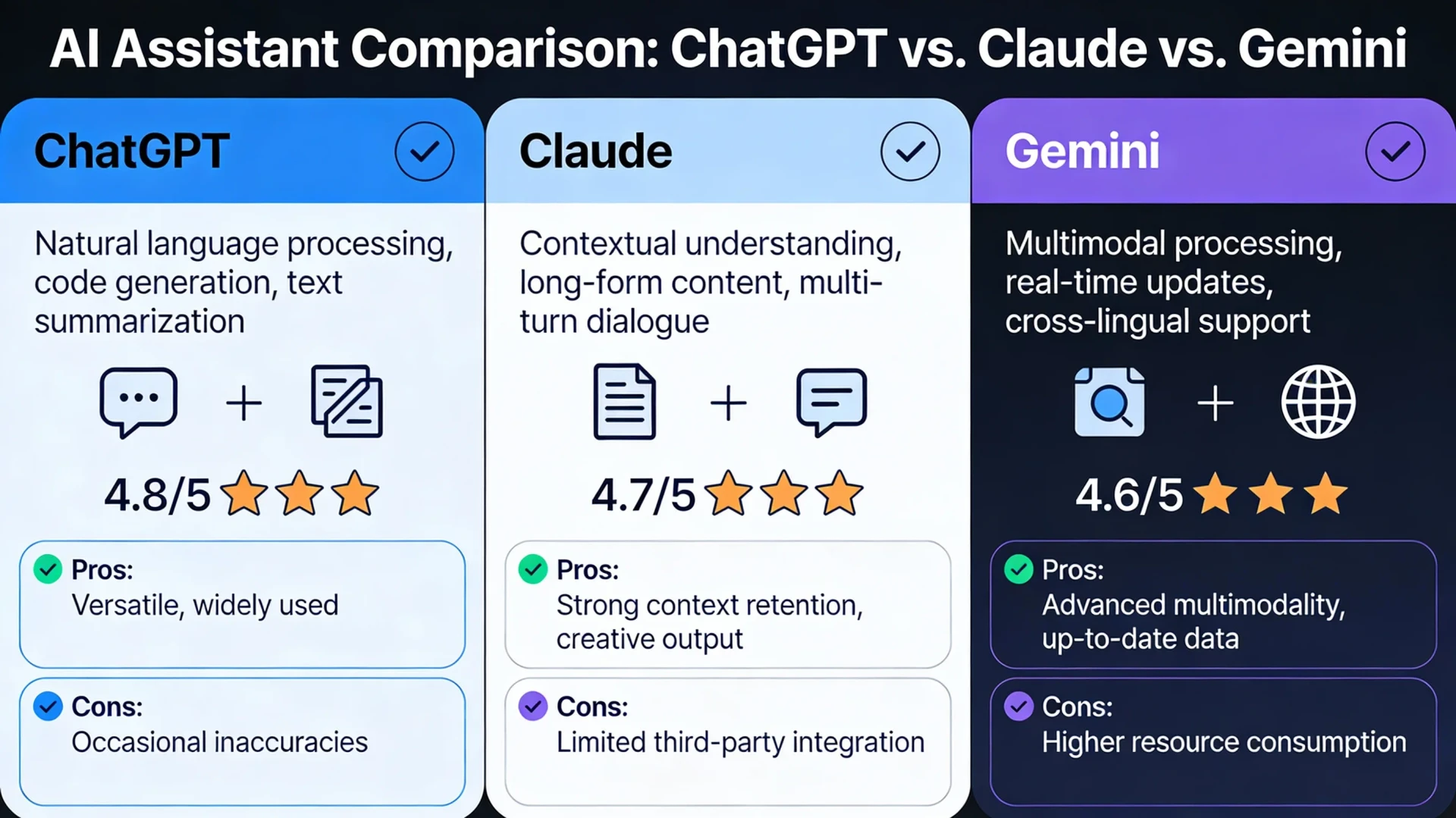 AI Tool Comparisons: How to Pick Your Assistant